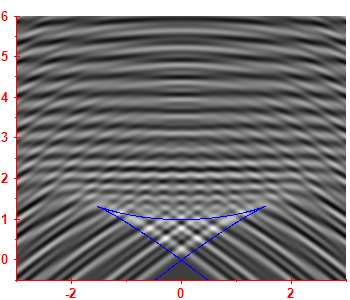 First derivative of the smoothed level density